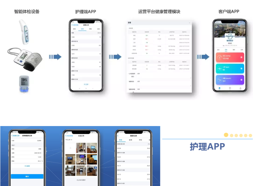 悅享數(shù)字緊急推出新方案！幫助老人家屬實現(xiàn)遠(yuǎn)程探望(圖1)
