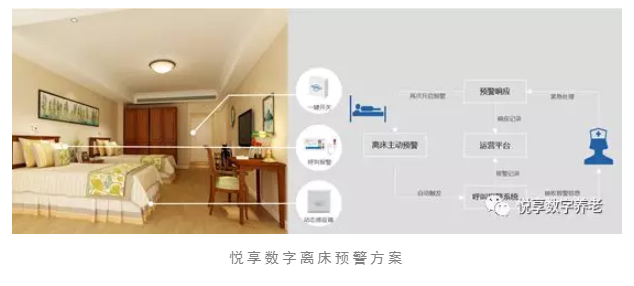 養(yǎng)老院服務(wù)質(zhì)量建設(shè)：“心動(dòng)”？不如“行動(dòng)”(圖5)
