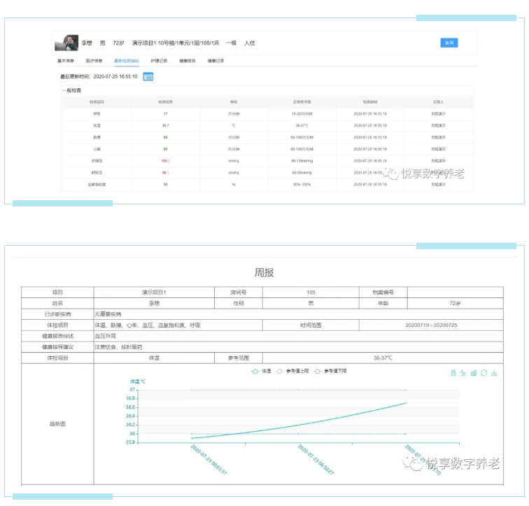 實現(xiàn)人人都有健康檔案？悅享數(shù)字智慧方案守護老年人健康(圖2)