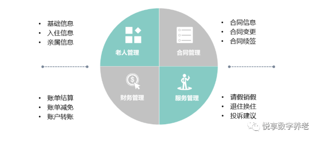 最新：北京困境家庭入住養(yǎng)老機(jī)構(gòu)補(bǔ)助辦法要調(diào)整(圖2)