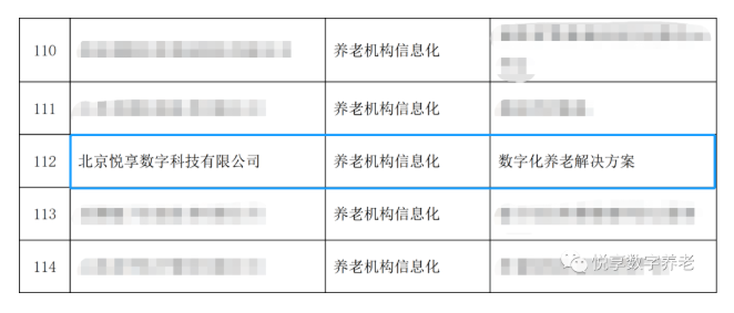 喜大普奔！悅享數(shù)字“數(shù)字化養(yǎng)老解決方案”入選三部委《智慧健康養(yǎng)老產(chǎn)品及服務(wù)推廣目錄（2020年版）》(圖1)