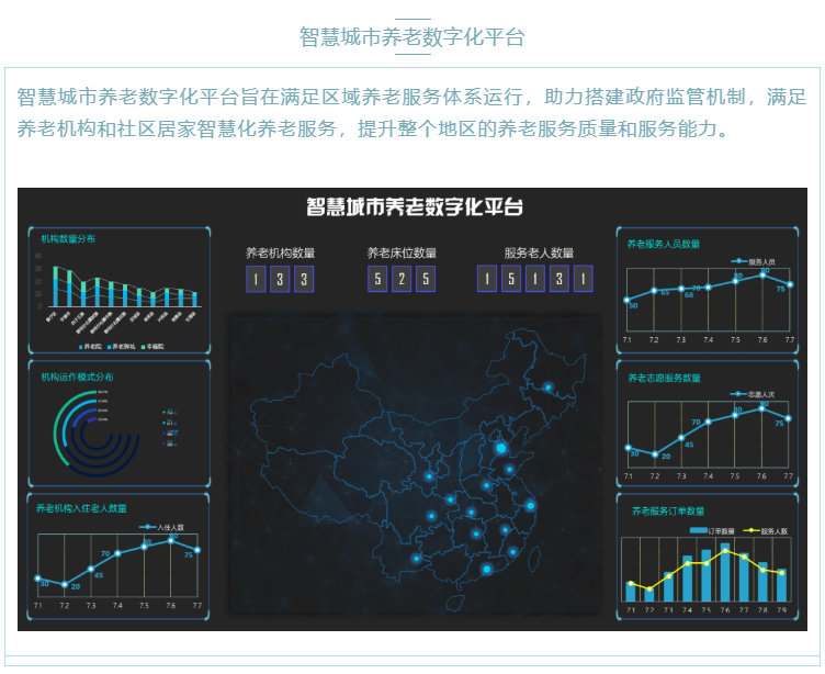 喜大普奔！悅享數(shù)字“數(shù)字化養(yǎng)老解決方案”入選三部委《智慧健康養(yǎng)老產(chǎn)品及服務(wù)推廣目錄（2020年版）》(圖7)
