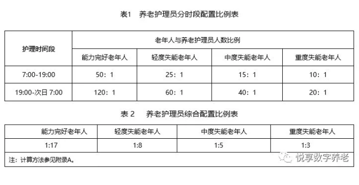 民政部發(fā)布7項(xiàng)養(yǎng)老行業(yè)標(biāo)準(zhǔn)征求意見——重點(diǎn)解讀(圖1)
