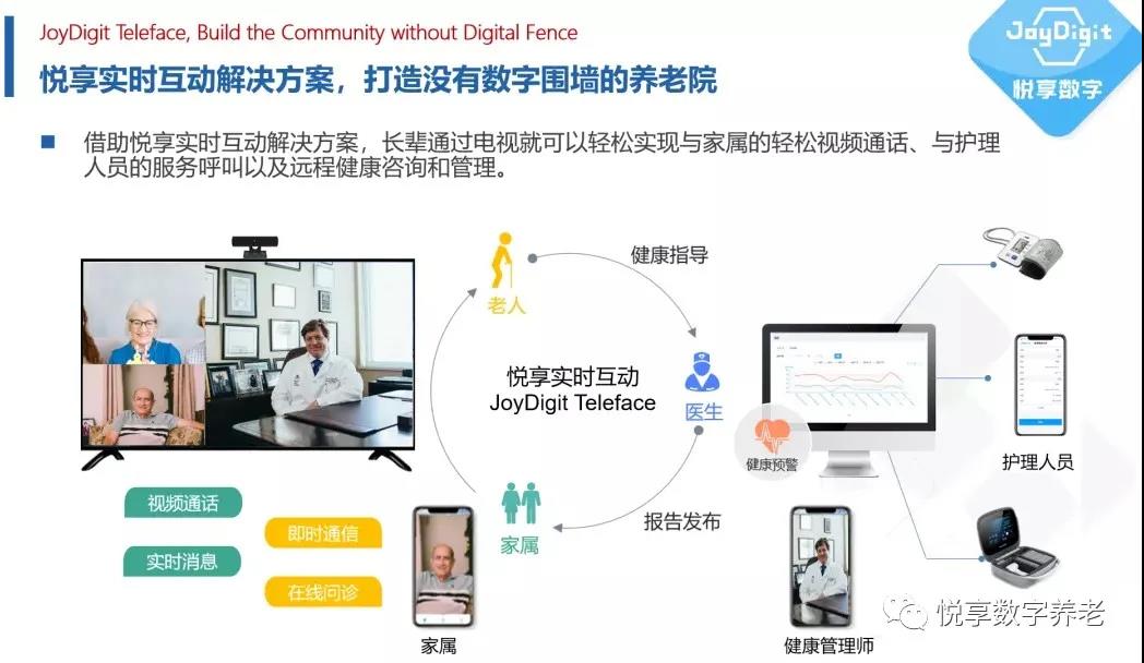 [悅享兩會]解讀李彥宏、雷軍的兩會養(yǎng)老提案(圖6)