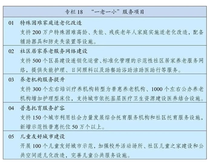 十四五規(guī)劃和2035年遠(yuǎn)景目標(biāo)發(fā)布，速看未來(lái)康養(yǎng)產(chǎn)業(yè)如何發(fā)展！(圖3)
