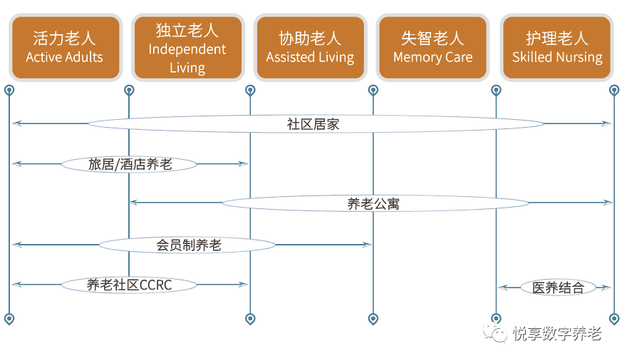 悅享數(shù)字 | 數(shù)字驅(qū)動(dòng)健康 智慧賦能養(yǎng)老(圖7)