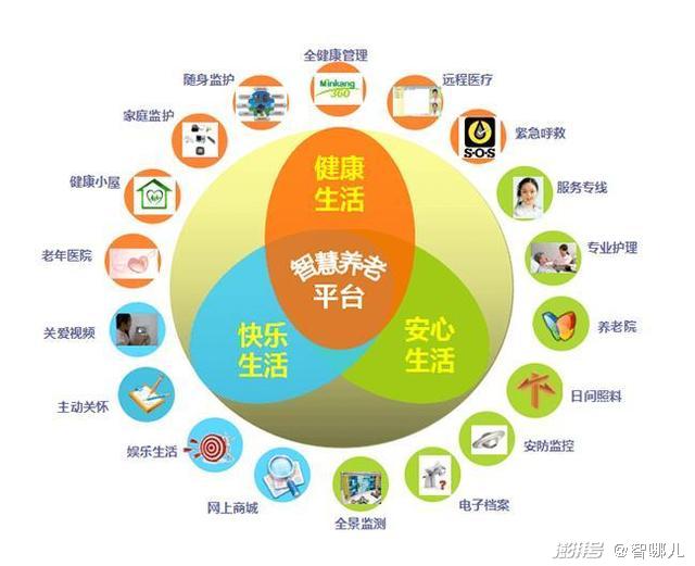 智慧養(yǎng)老怎么“養(yǎng)”？不要讓科技成為老年群體的束縛(圖3)