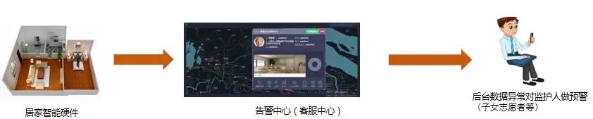 用心用情，高境鎮(zhèn)打造家門口的智慧養(yǎng)老服務(wù)圈(圖14)
