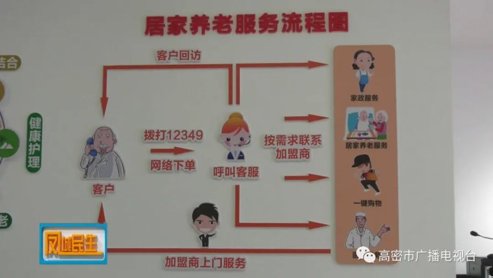 高密，大數(shù)據(jù)平臺(tái)賦能“智慧養(yǎng)老”(圖1)