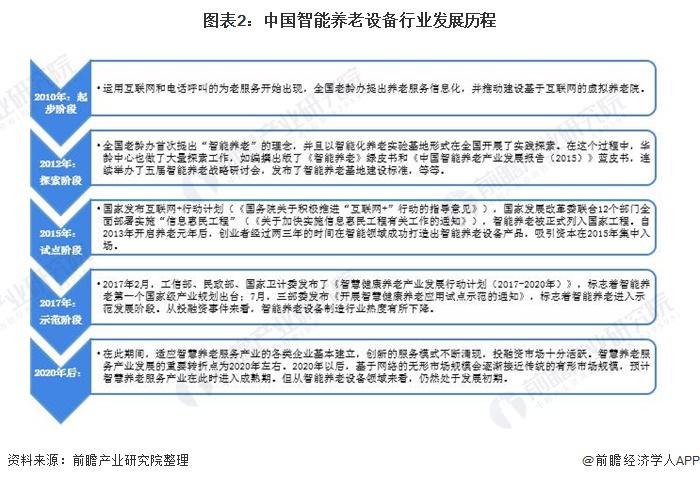 2021年中國智能養(yǎng)老設備市場規(guī)模及發(fā)展前景預測 智慧養(yǎng)老產(chǎn)業(yè)帶動行業(yè)加速發(fā)展(圖2) 2021年中國智能養(yǎng)老設備市場規(guī)模及發(fā)展前景預測 智慧養(yǎng)老產(chǎn)業(yè)帶動行業(yè)加速發(fā)展(圖2)