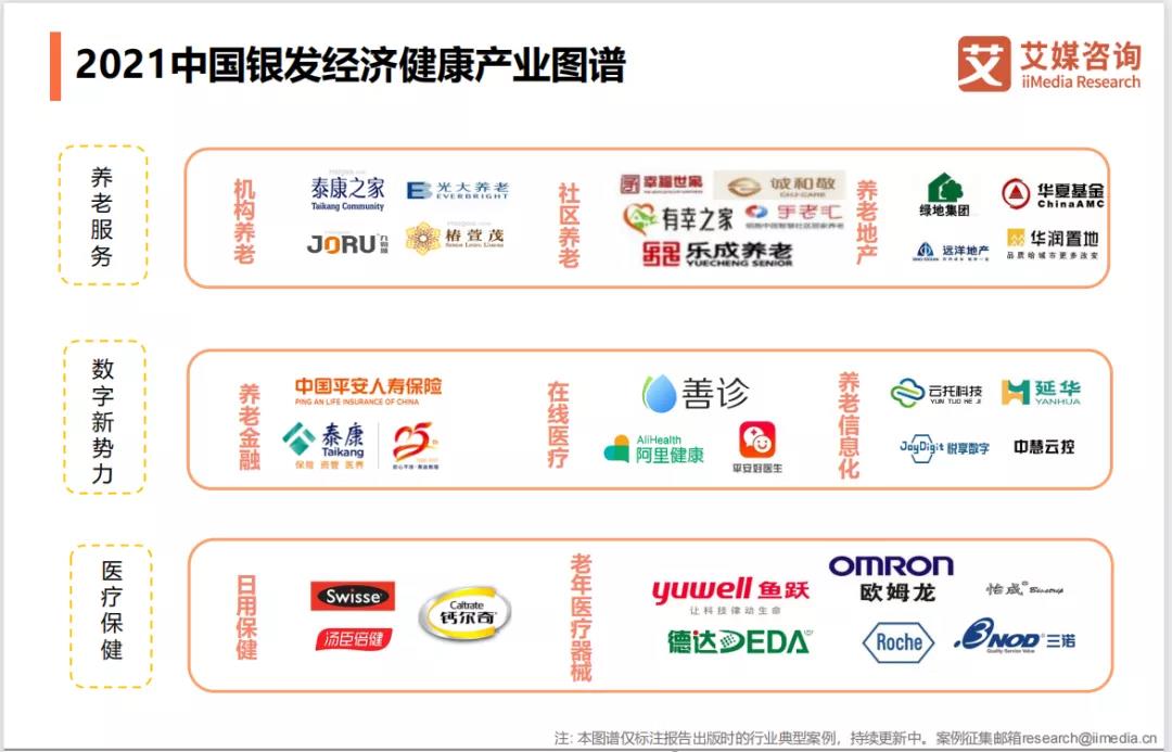悅享數(shù)字上榜"2021中國(guó)銀發(fā)經(jīng)濟(jì)健康產(chǎn)業(yè)圖譜"(圖2)