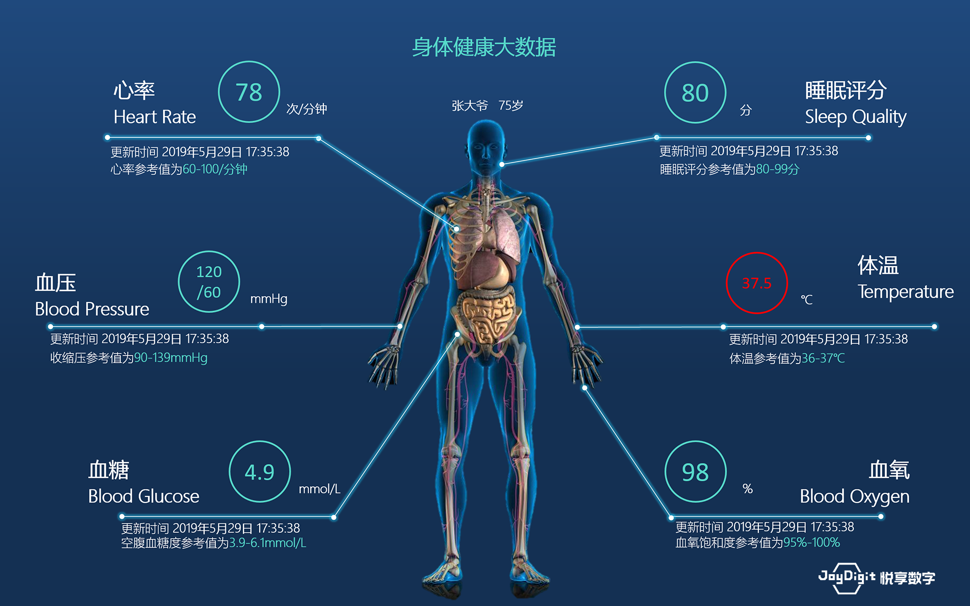 消費日報：悅享數(shù)字推動新興技術(shù)與養(yǎng)老服務相結(jié)合，加快養(yǎng)老行業(yè)數(shù)字化轉(zhuǎn)型(圖9)