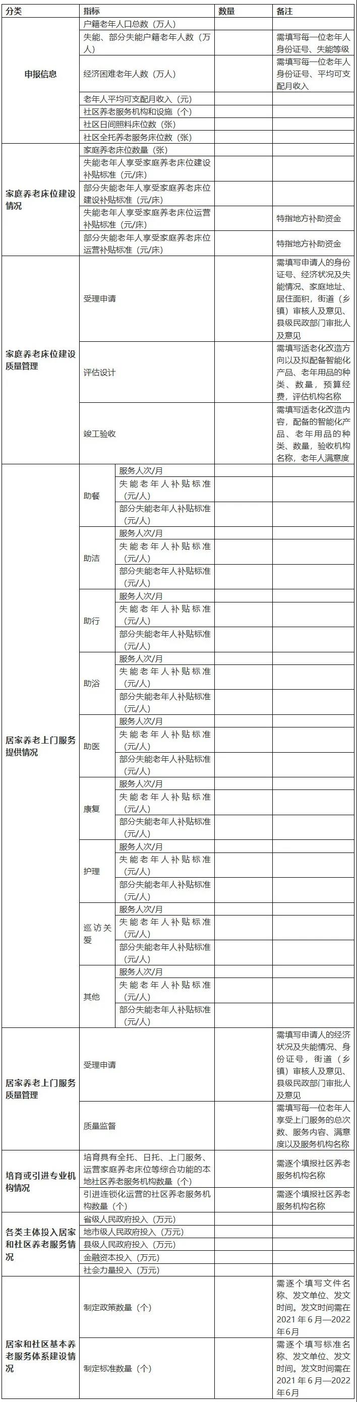 重磅！民政部財(cái)政部聯(lián)合發(fā)文，2021年居家和社區(qū)養(yǎng)老這樣干！（附政策全文）(圖2)